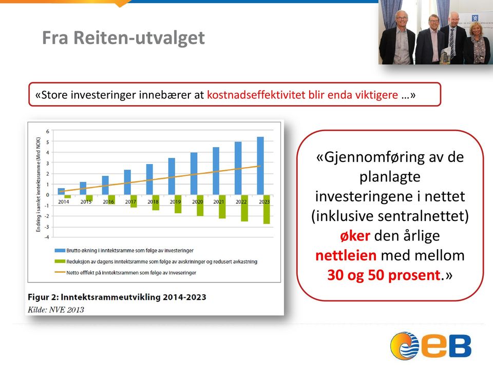 av de planlagte investeringene i nettet (inklusive