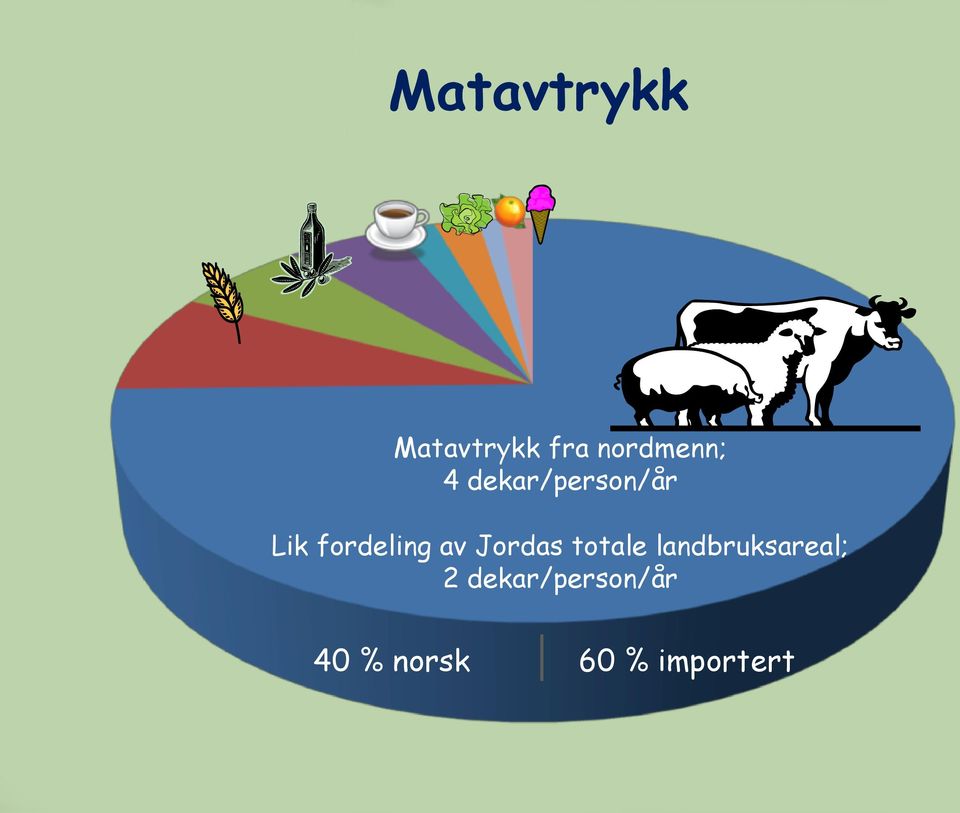 Jordas totale landbruksareal; 2