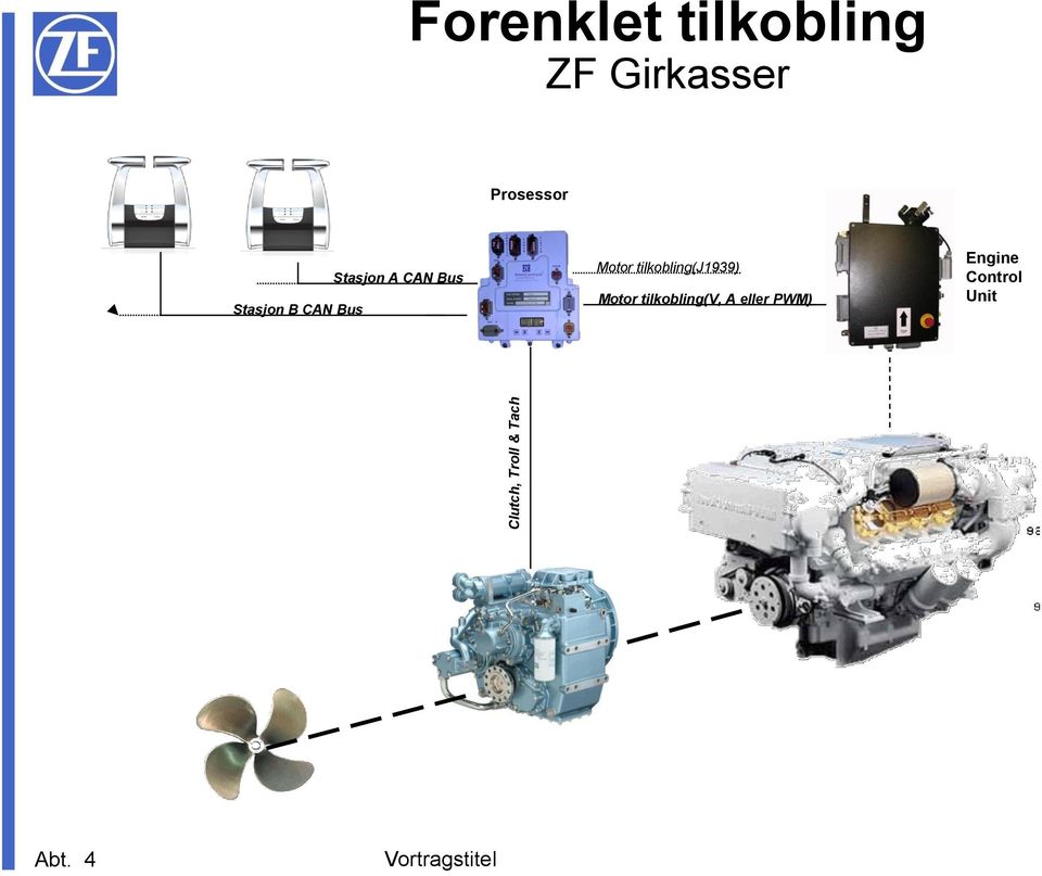 A CAN Bus Motor tilkobling(j1939) Motor