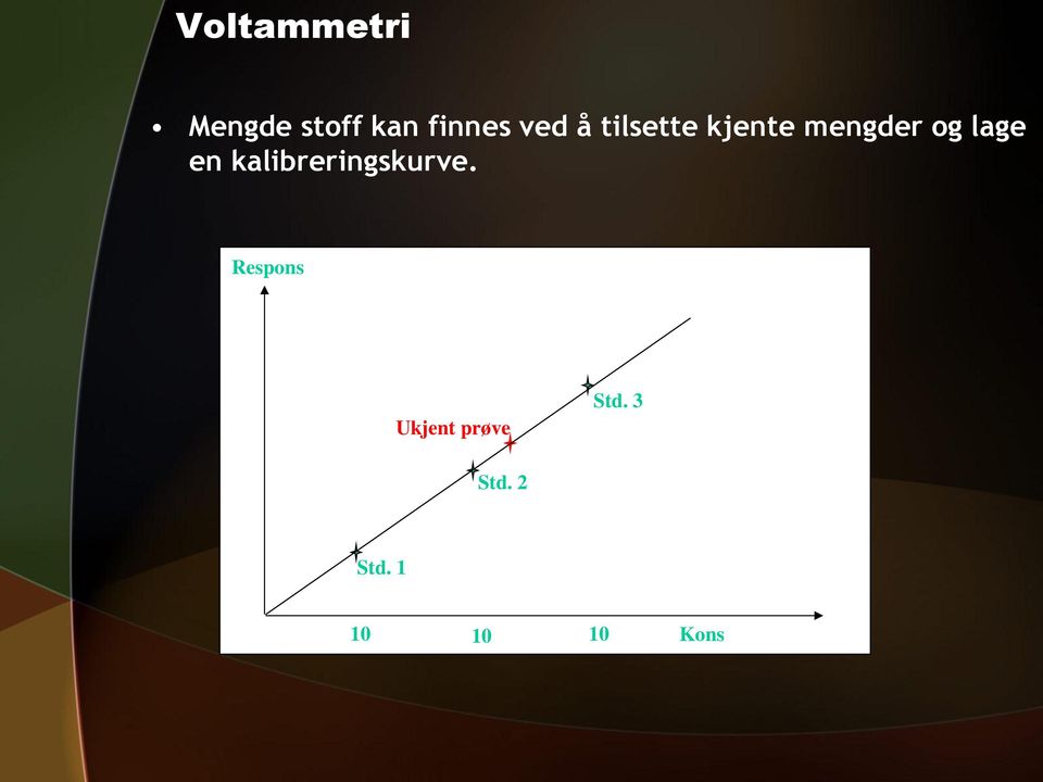 en kalibreringskurve.