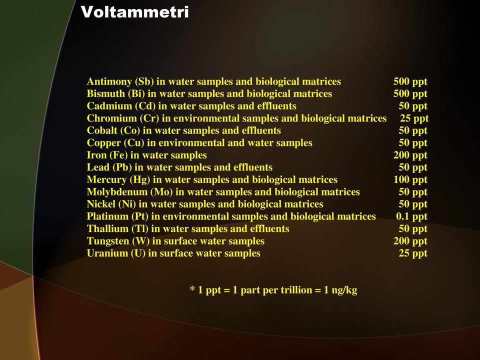 (Hg) in water samples and biological matrices Molybdenum (Mo) in water samples and biological matrices Nickel (Ni) in water samples and biological matrices Platinum (Pt) in environmental samples and