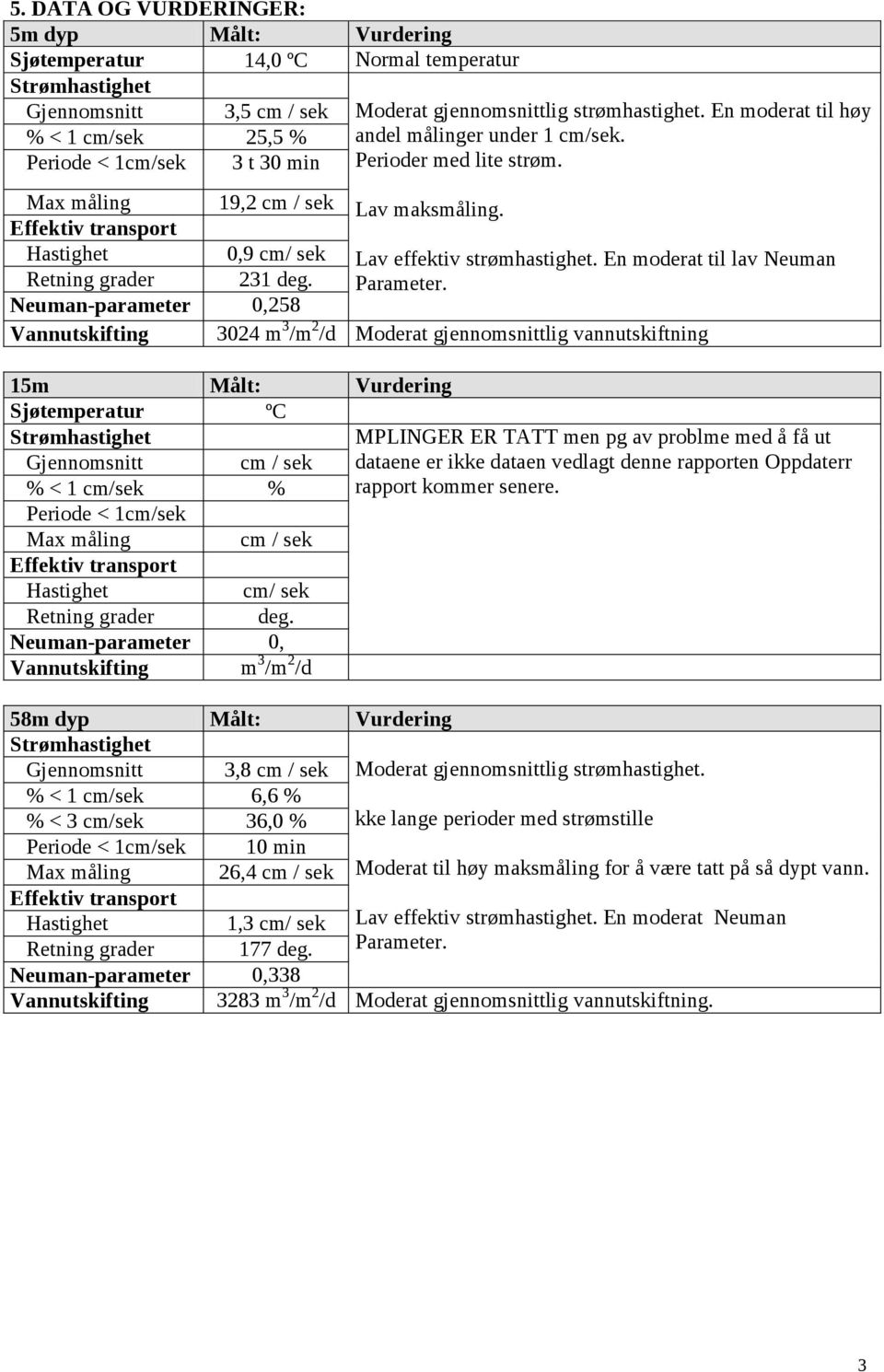 En moderat til lav Neuman Retning grader deg. Parameter.