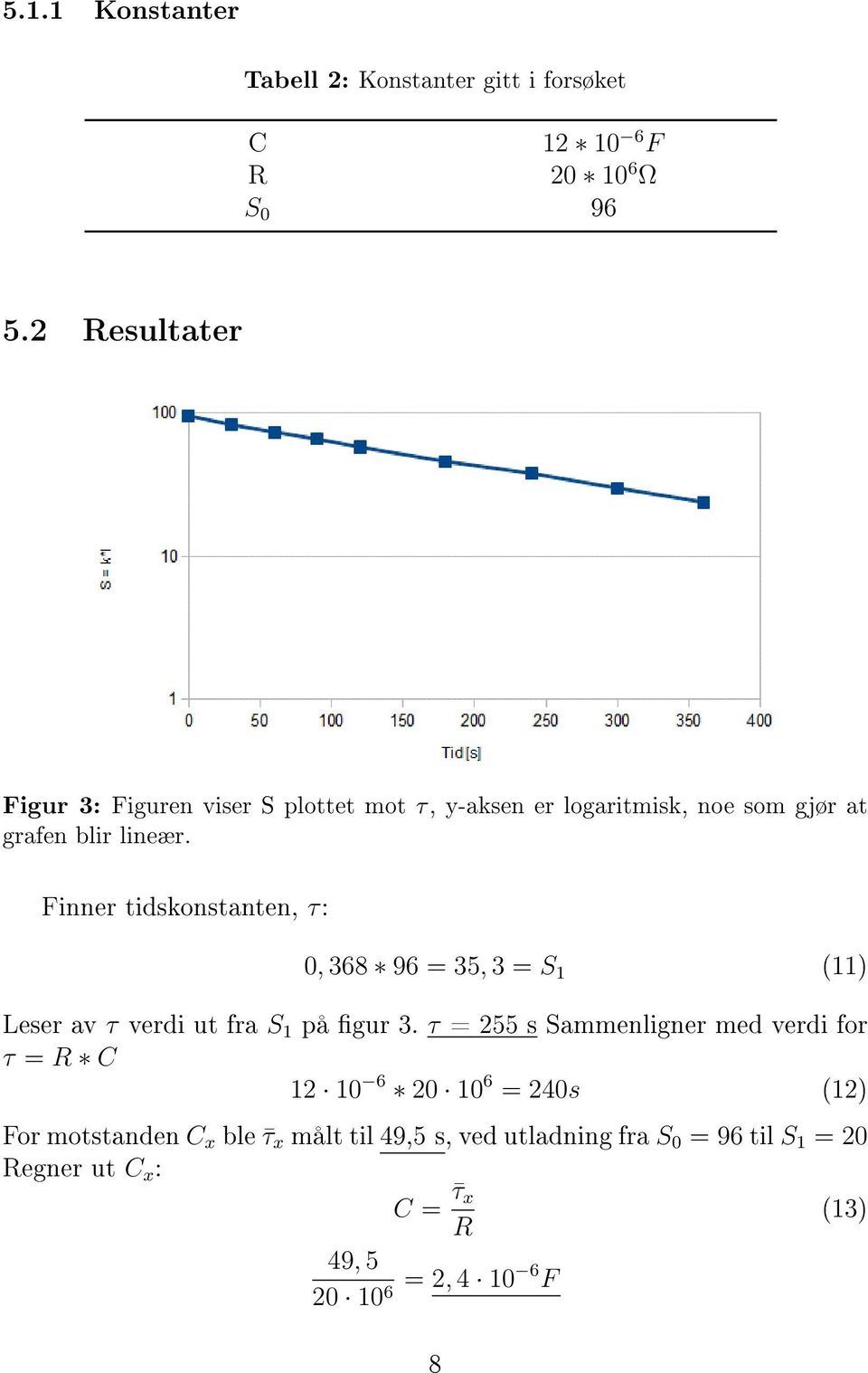 Finner tidskonstanten, τ: 0, 368 96 = 35, 3 = S 1 (11) Leser av τ verdi ut fra S 1 på gur 3.