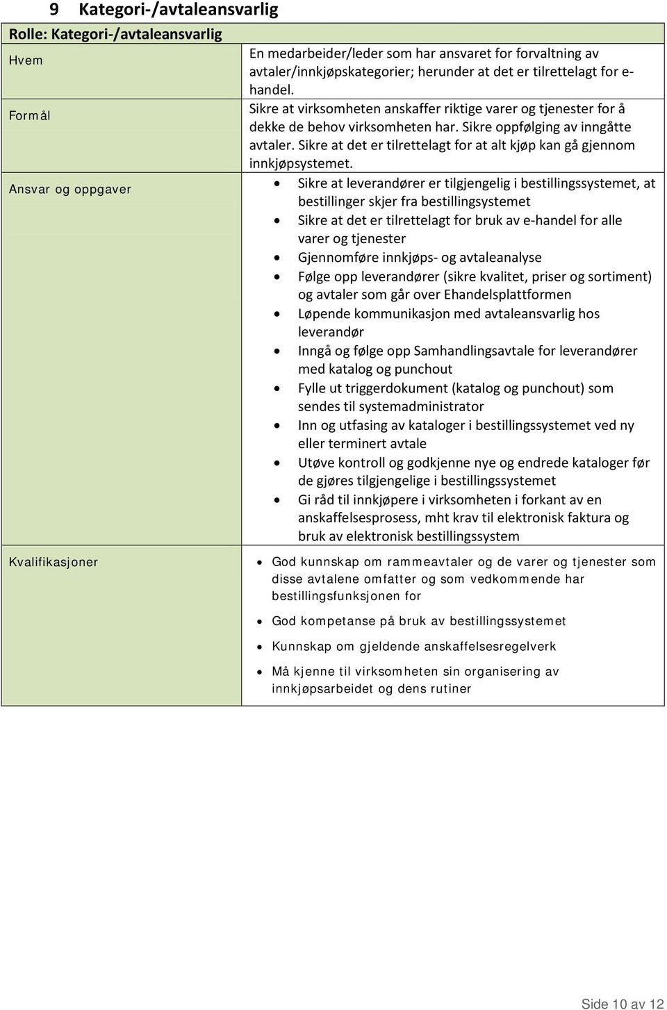 Sikre at det er tilrettelagt for at alt kjøp kan gå gjennom innkjøpsystemet.