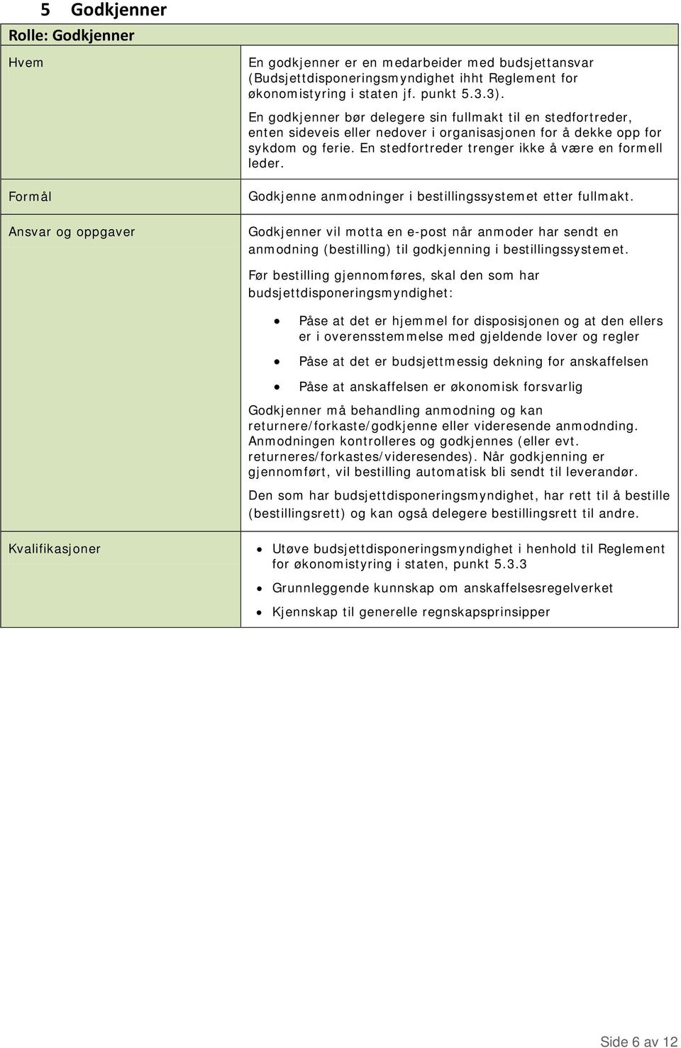 Godkjenne anmodninger i bestillingssystemet etter fullmakt. Godkjenner vil motta en e-post når anmoder har sendt en anmodning (bestilling) til godkjenning i bestillingssystemet.