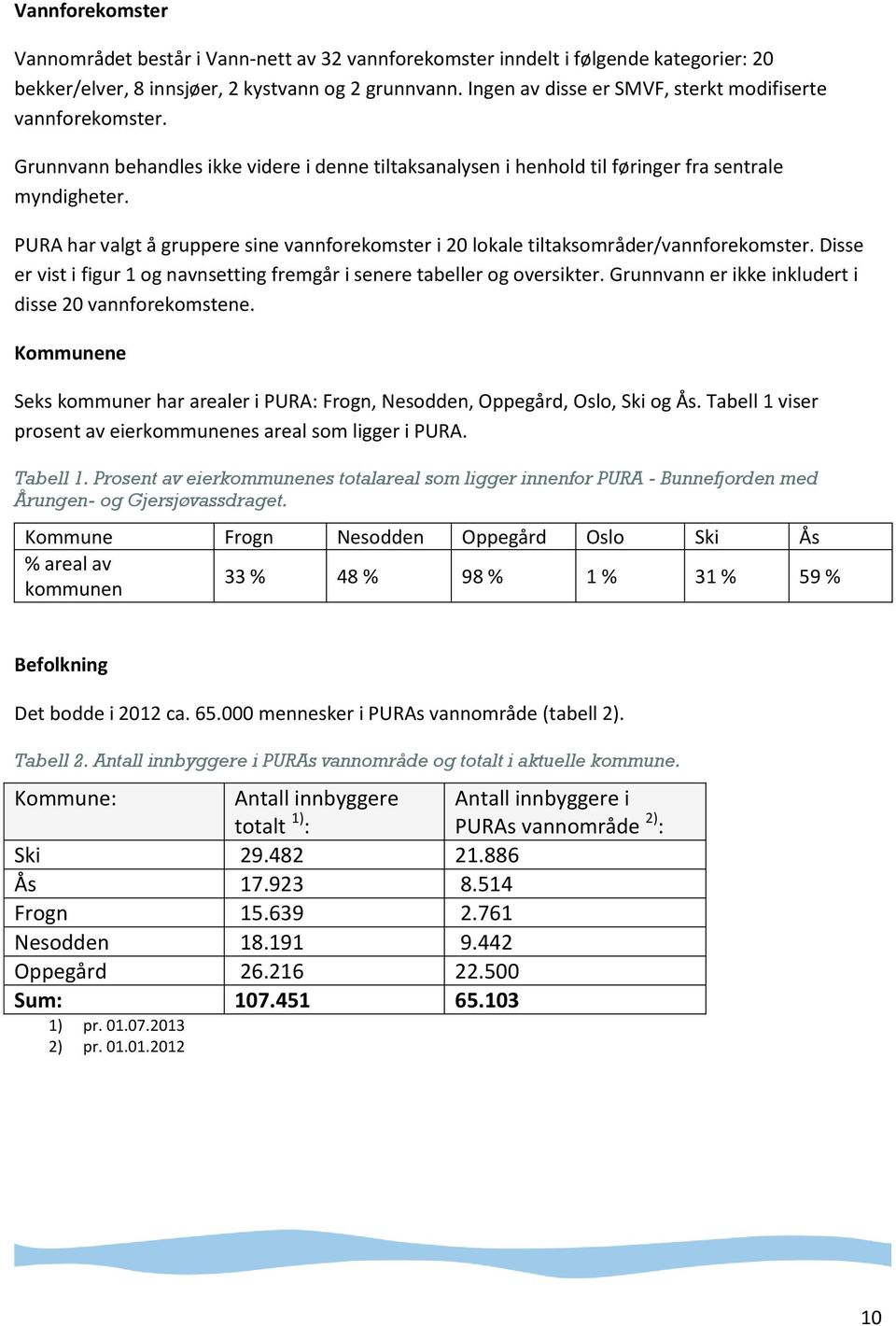 PURA har valgt å gruppere sine vannforekomster i 20 lokale tiltaksområder/vannforekomster. Disse er vist i figur 1 og navnsetting fremgår i senere tabeller og oversikter.