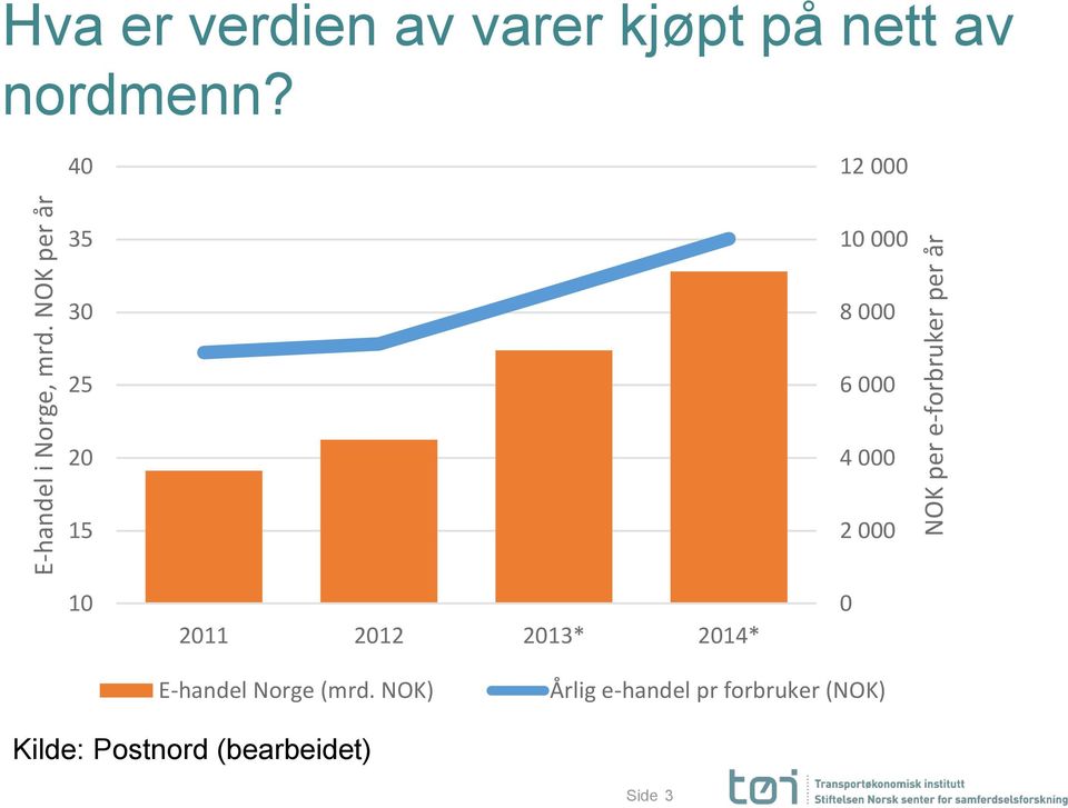 nett av nordmenn?