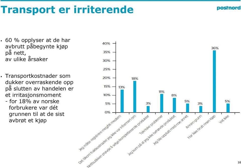 overraskende opp på slutten av handelen er et irritasjonsmoment -