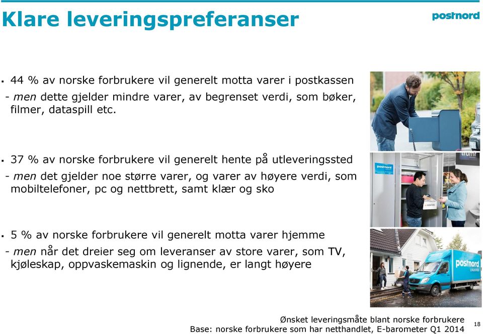 37 % av norske forbrukere vil generelt hente på utleveringssted - men det gjelder noe større varer, og varer av høyere verdi, som mobiltelefoner, pc og