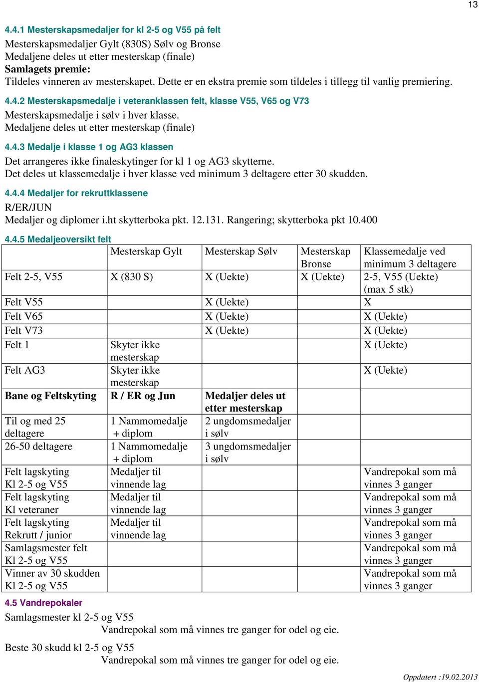 Medaljene deles ut etter mesterskap (finale) 4.4.3 Medalje i klasse 1 og AG3 klassen Det arrangeres ikke finaleskytinger for kl 1 og AG3 skytterne.