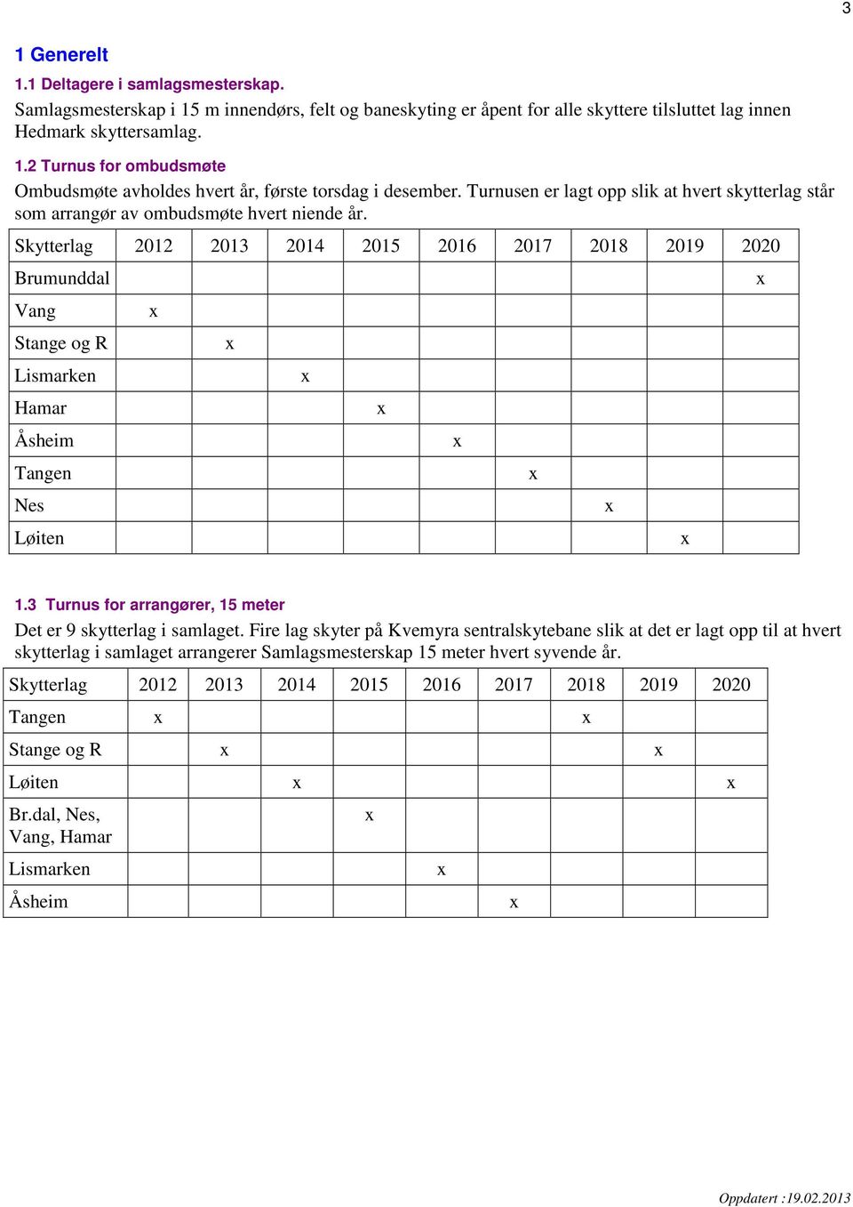 Skytterlag 2012 2013 2014 2015 2016 2017 2018 2019 2020 Brumunddal Vang Stange og R Lismarken Hamar Åsheim Tangen Nes Løiten 1.3 Turnus for arrangører, 15 meter Det er 9 skytterlag i samlaget.