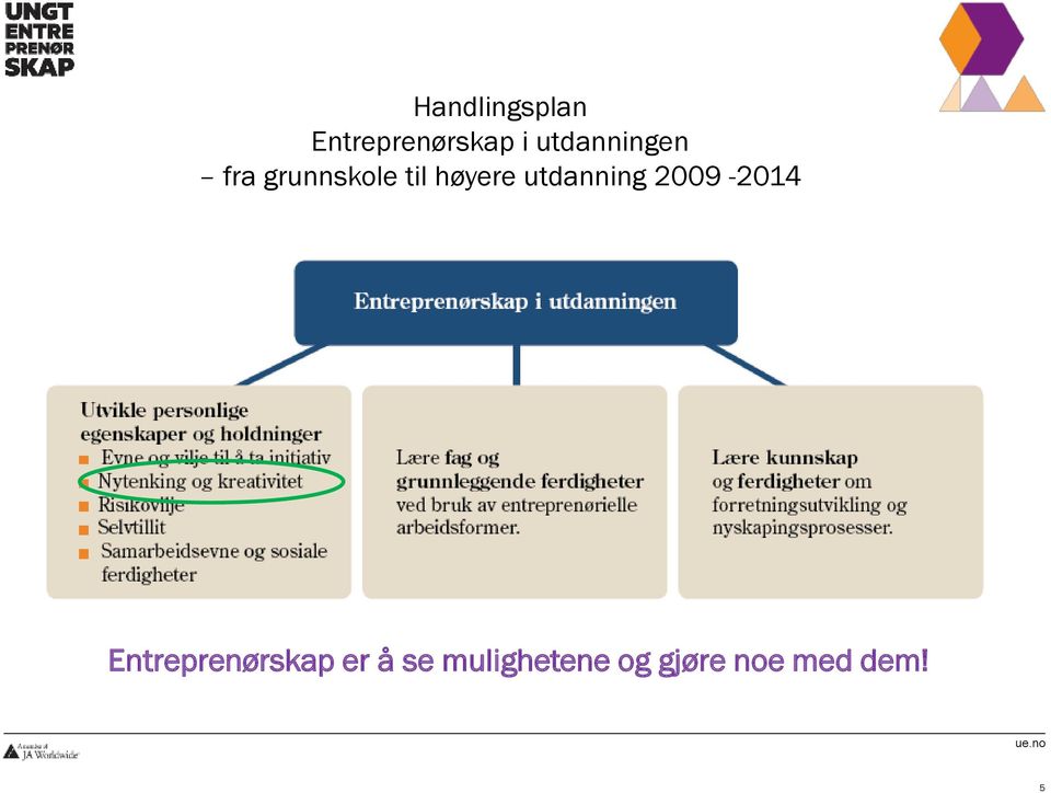 utdanning 2009-2014 Entreprenørskap