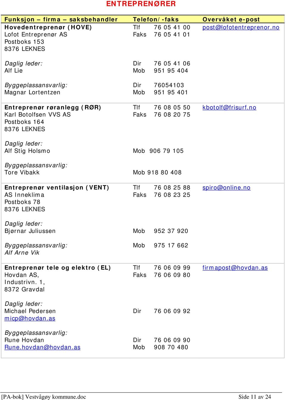 Vibakk Entreprenør ventilasjon (VENT) AS Inneklima Postboks 78 8376 LEKNES Daglig leder: Bjørnar Juliussen Byggeplassansvarlig: Alf Arne Vik Entreprenør tele og elektro (EL) Hovdan AS, Industrivn.