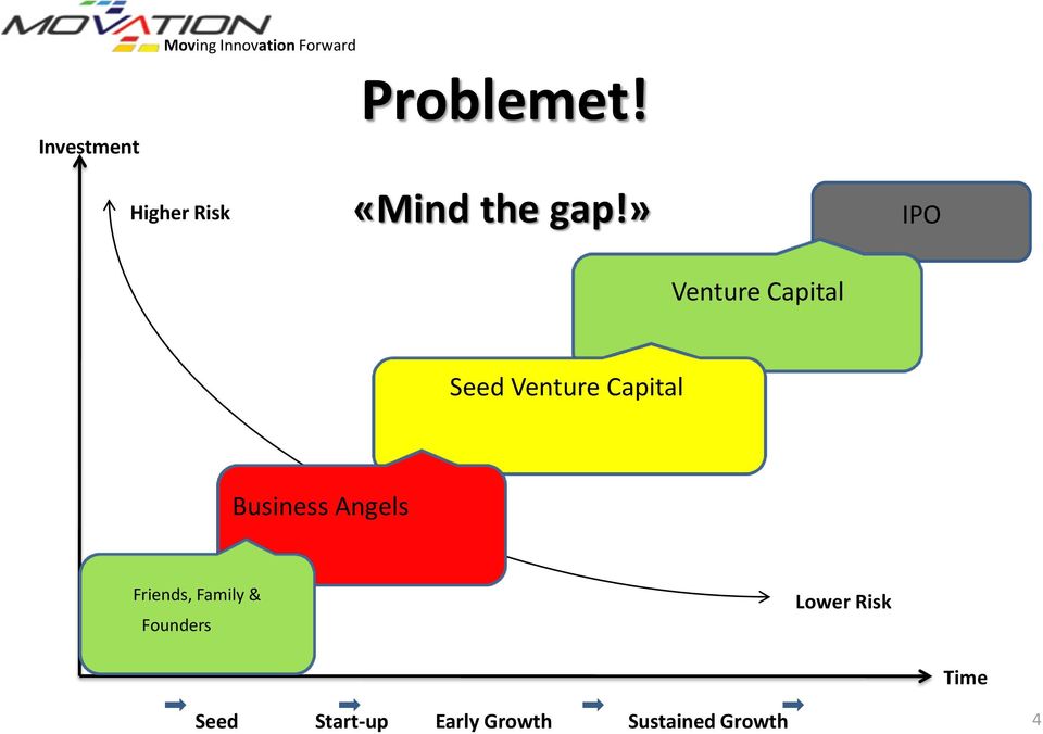 » IPO Venture Private Capital Equity Seed Venture Capital Venture
