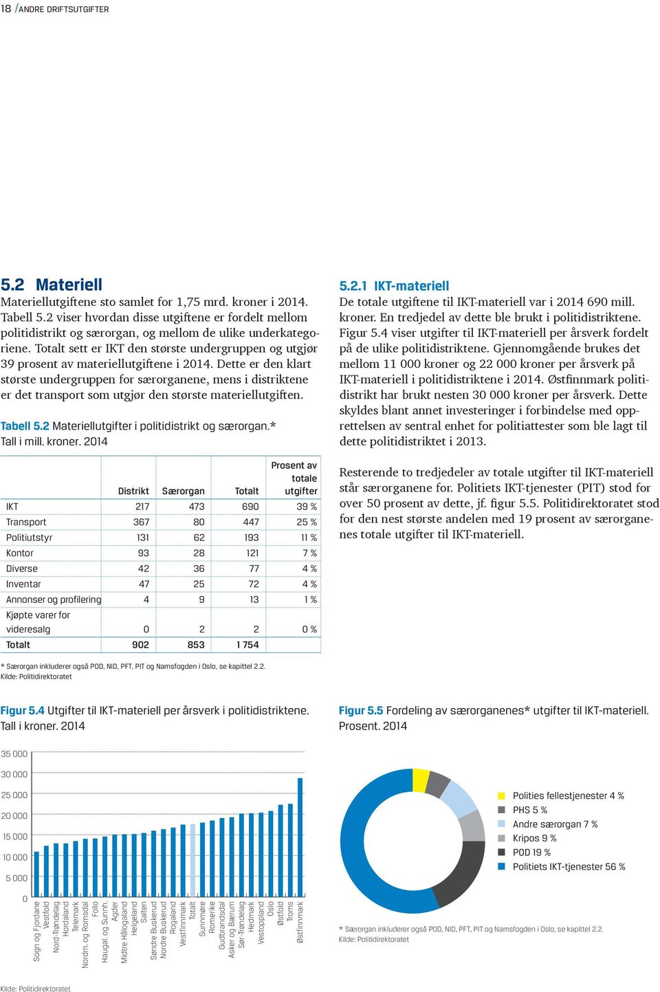 Totalt sett er IKT den største under gruppen og utgjør 39 prosent av materiellutgiftene i 214.