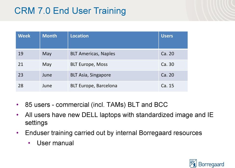 20 28 June BLT Europe, Barcelona Ca. 15 85 users - commercial (incl.