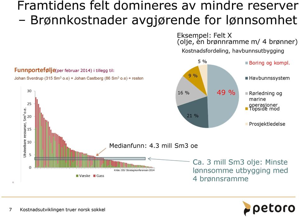 2014) i tillegg til: Medianfunn: 4.