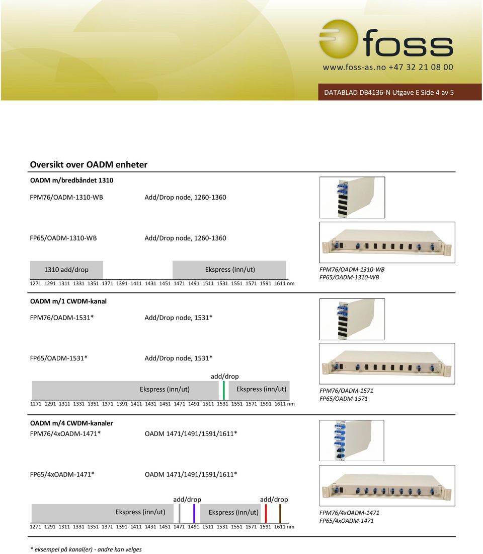 1531* FP65/-1531* Add/Drop node, 1531* m/4 CWDM-kanaler FPM76/4x-1471* 1471/1491/1591/1611* FPM76/-1571 FP65/-1571