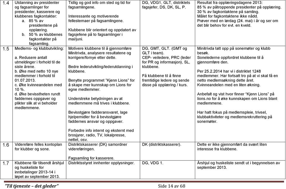 Tidlig og god info om sted og tid for fagsamlingene. Interessante og motiverende fellestemaer på fagsamlingene. Klubbene blir orientert og oppdatert av fagsjefene på to fagsamlinger i mai/juni.