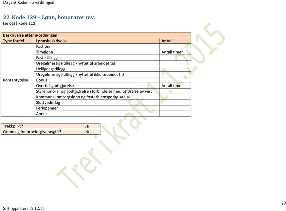 tillegg Uregelmessige tillegg knyttet til arbeidet tid Helligdagstillegg Uregelmessige tillegg knyttet til