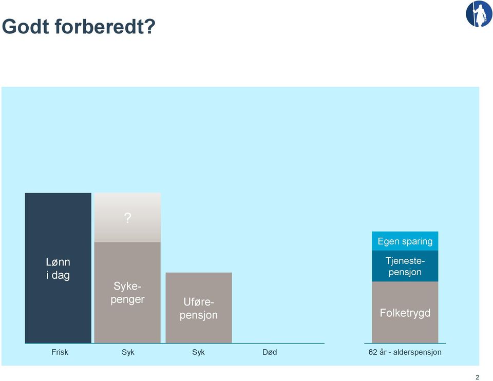 Sykepenger Uførepensjon