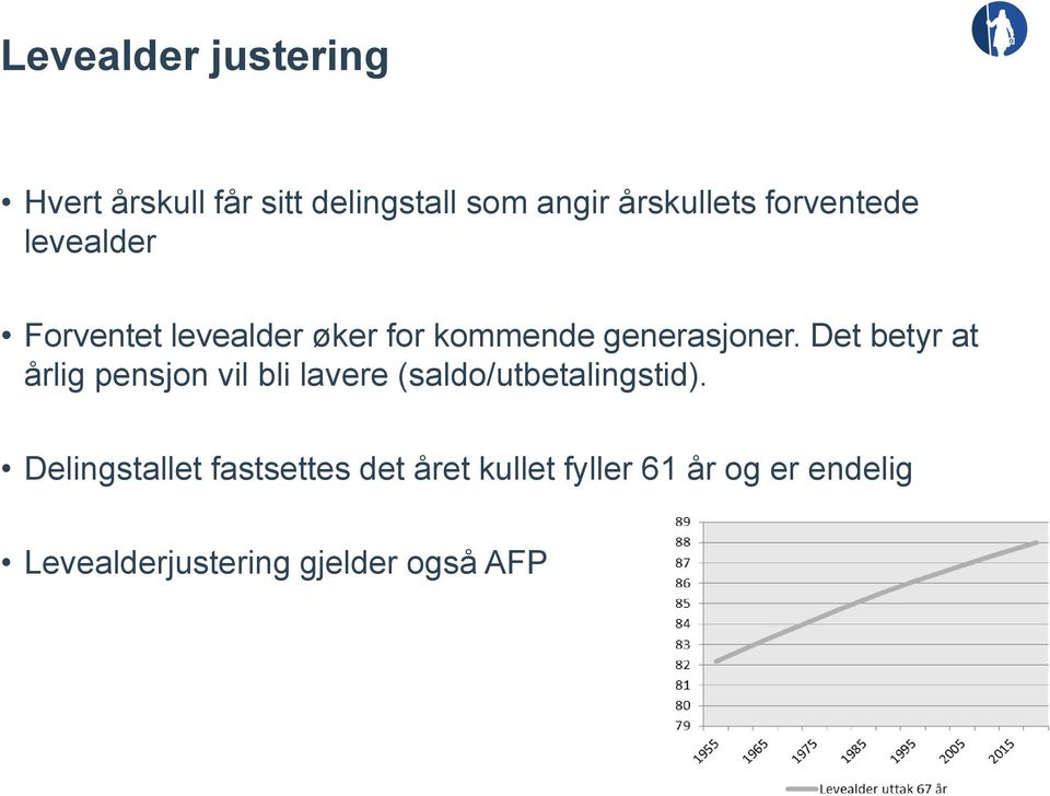 Det betyr at årlig pensjon vil bli lavere (saldo/utbetalingstid).