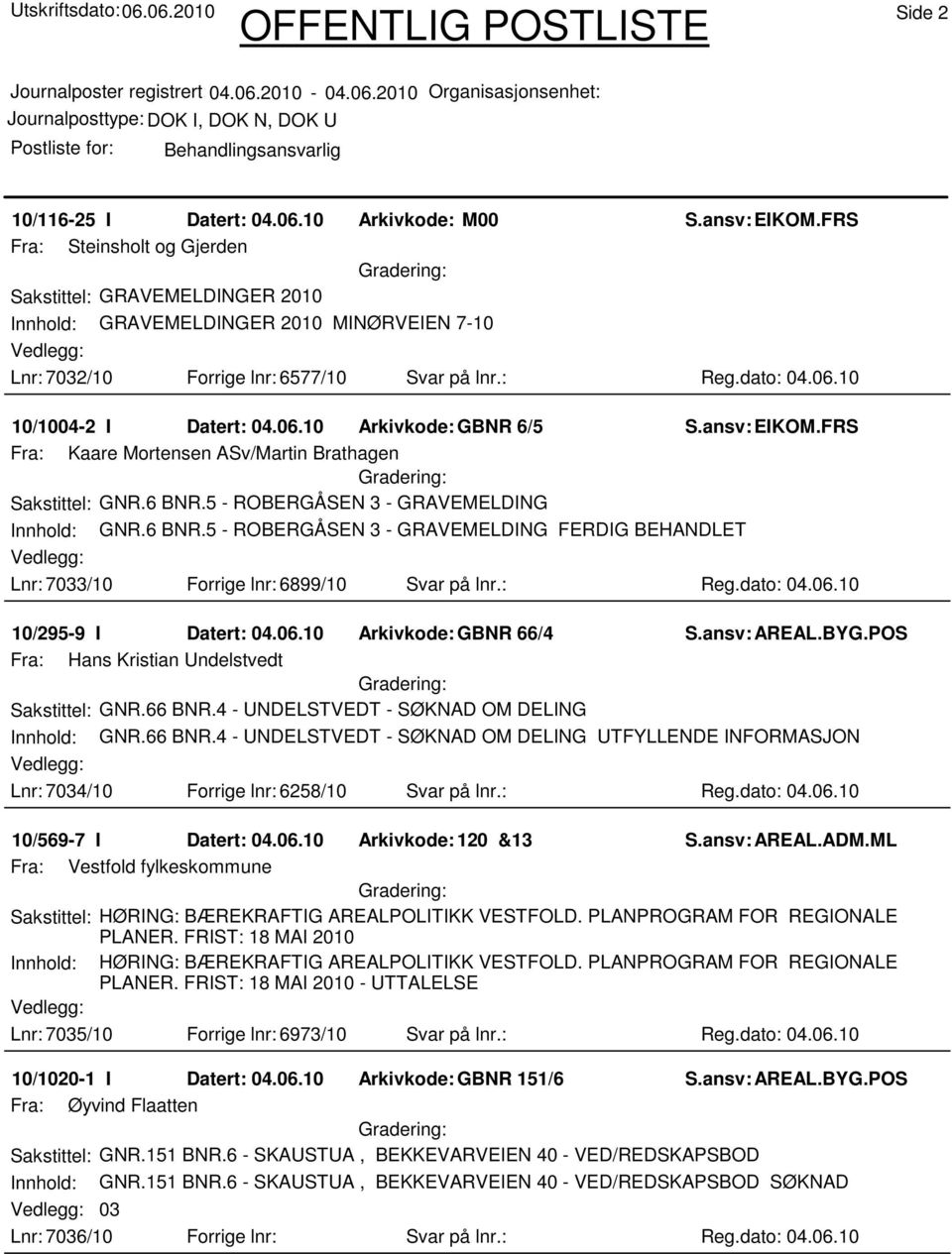 06.10 Arkivkode:GBNR 6/5 S.ansv: EIKOM.FRS Fra: Kaare Mortensen ASv/Martin Brathagen Sakstittel: GNR.6 BNR.