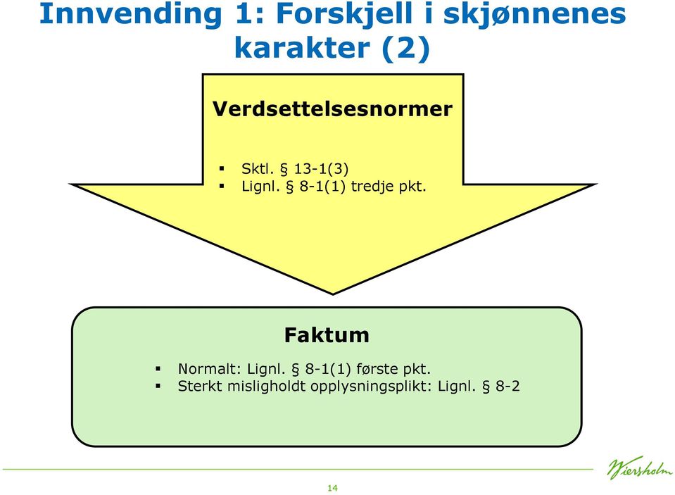 8-1(1) tredje pkt. Faktum Normalt: Lignl.