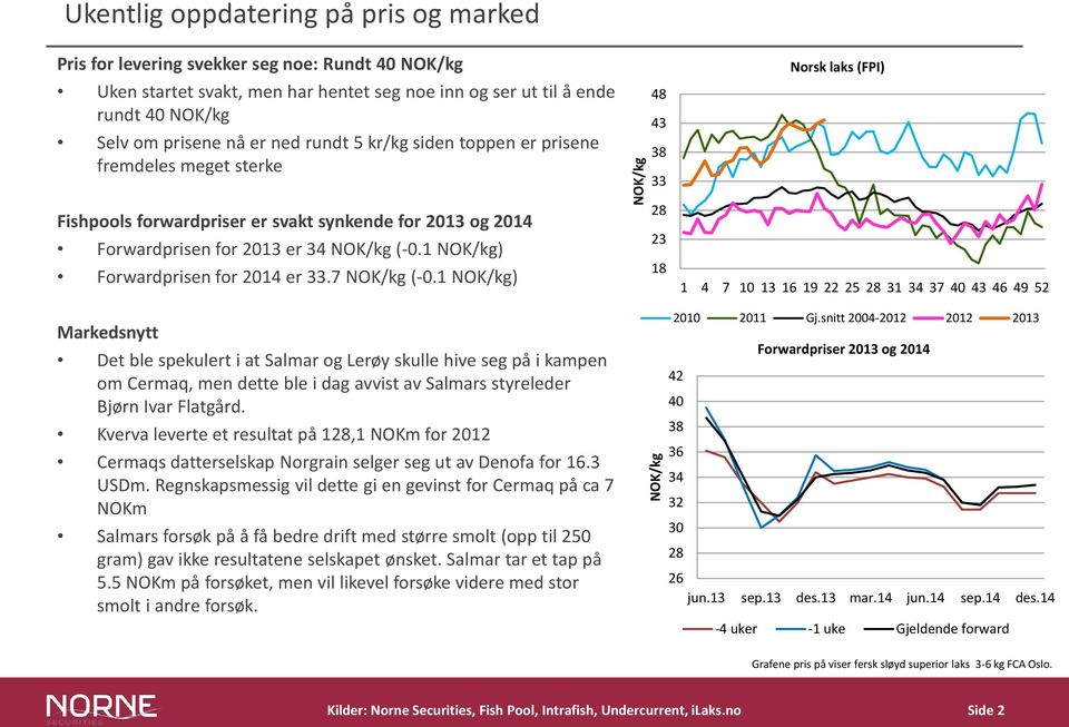 NOK/kg (-0.1 NOK/kg) Forwardprisen for 2014 er 33.7 NOK/kg (-0.