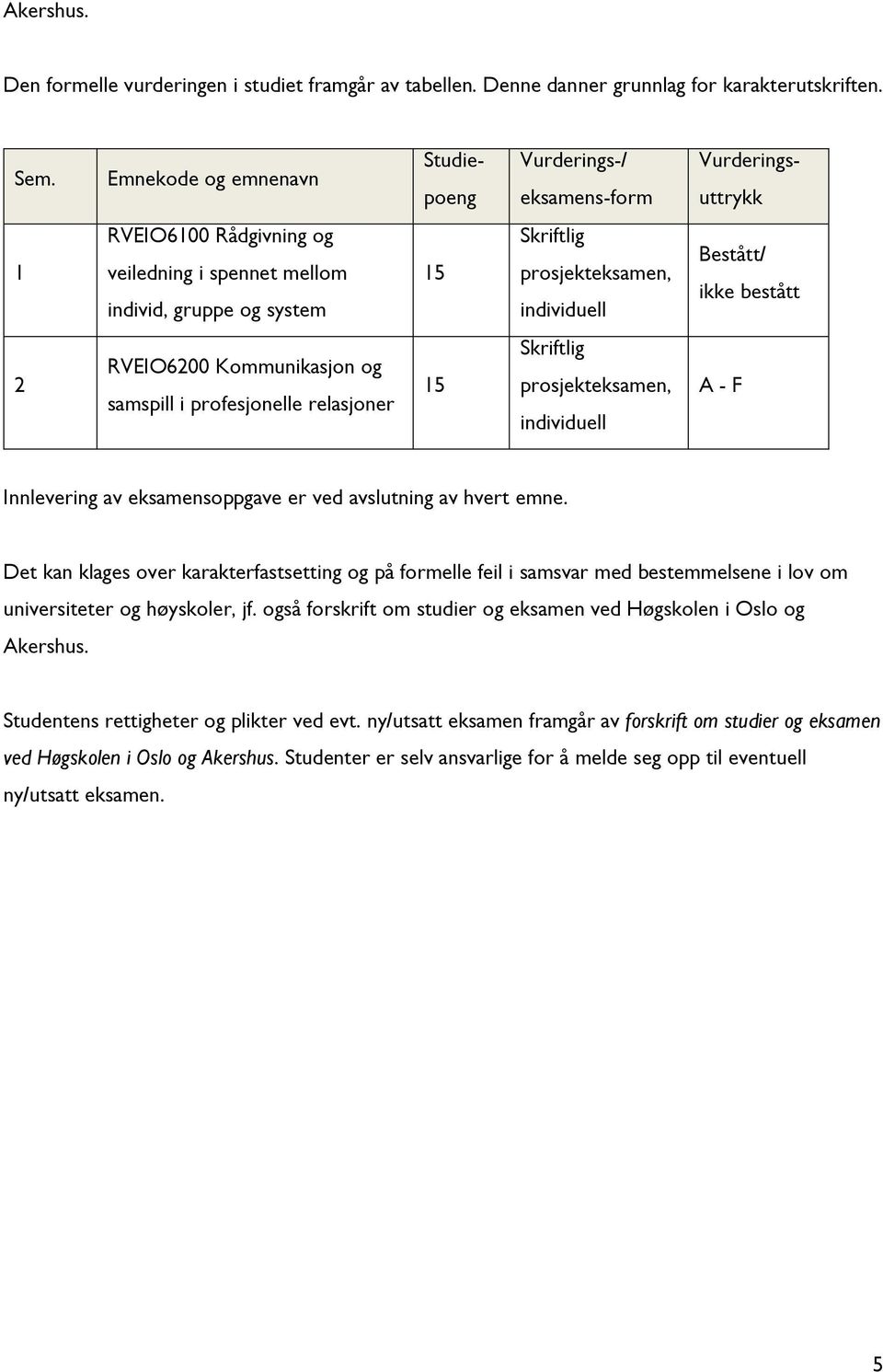 Bestått/ ikke bestått 2 RVEIO6200 Kommunikasjon og samspill i profesjonelle relasjoner 15 Skriftlig prosjekteksamen, individuell A - F Innlevering av eksamensoppgave er ved avslutning av hvert emne.