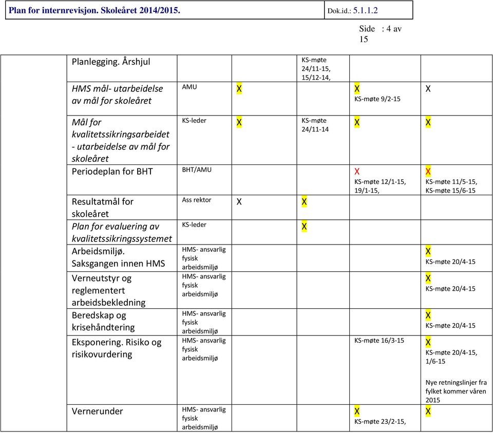 KS-leder 24/11-14 Periodeplan for BHT BHT/AMU 12/1-, Resultatmål for skoleåret Plan for evaluering av kvalitetssikringssystemet Arbeidsmiljø.