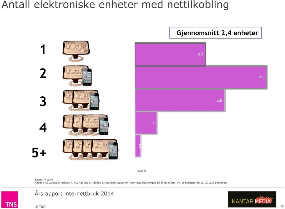 Gallup Interbuss 4. kvartal 2014.