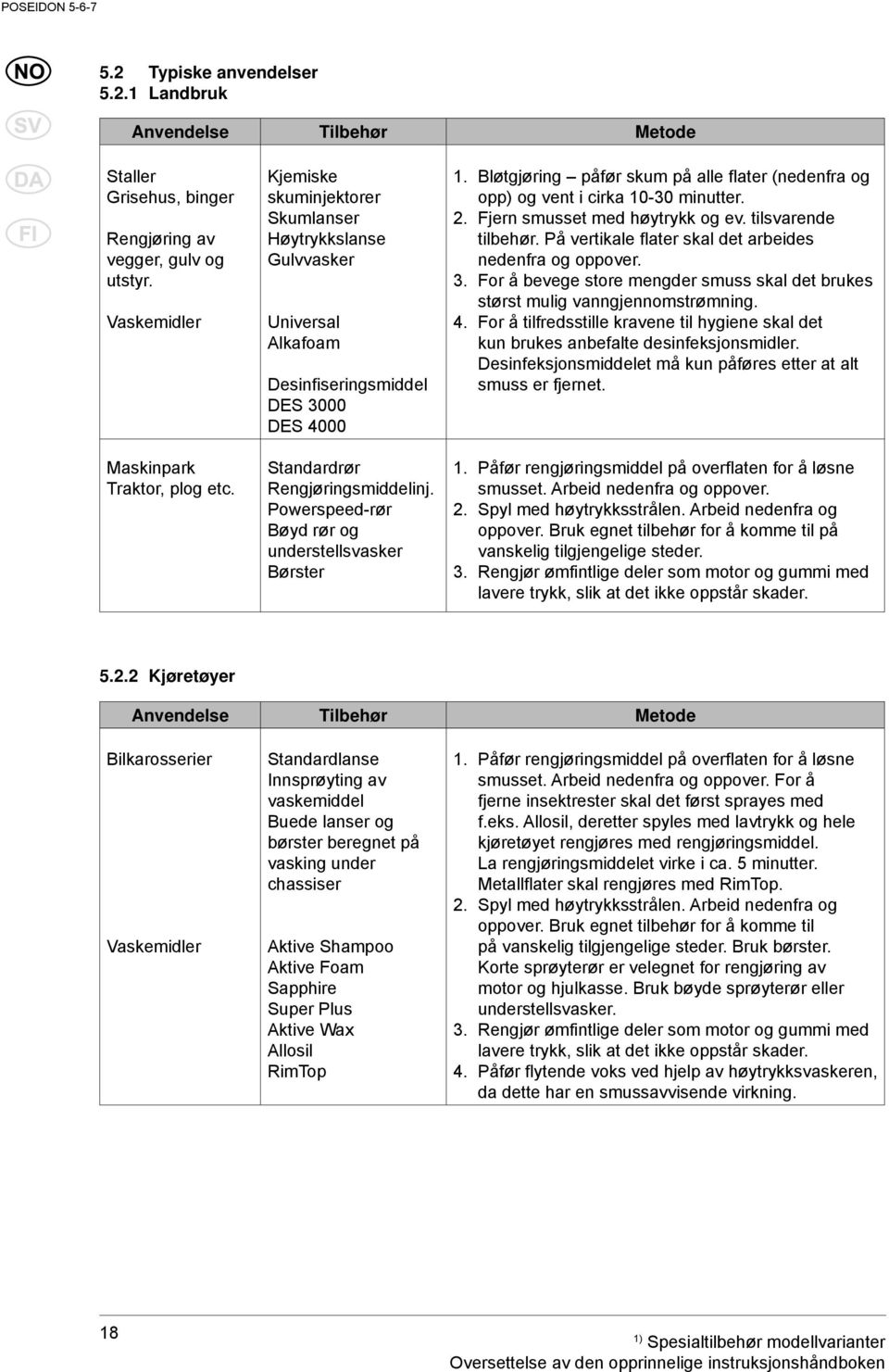 Powerspeed-rør Bøyd rør og understellsvasker Børster 1. Bløtgjøring påfør skum på alle flater (nedenfra og opp) og vent i cirka 10-30 minutter. 2. Fjern smusset med høytrykk og ev.