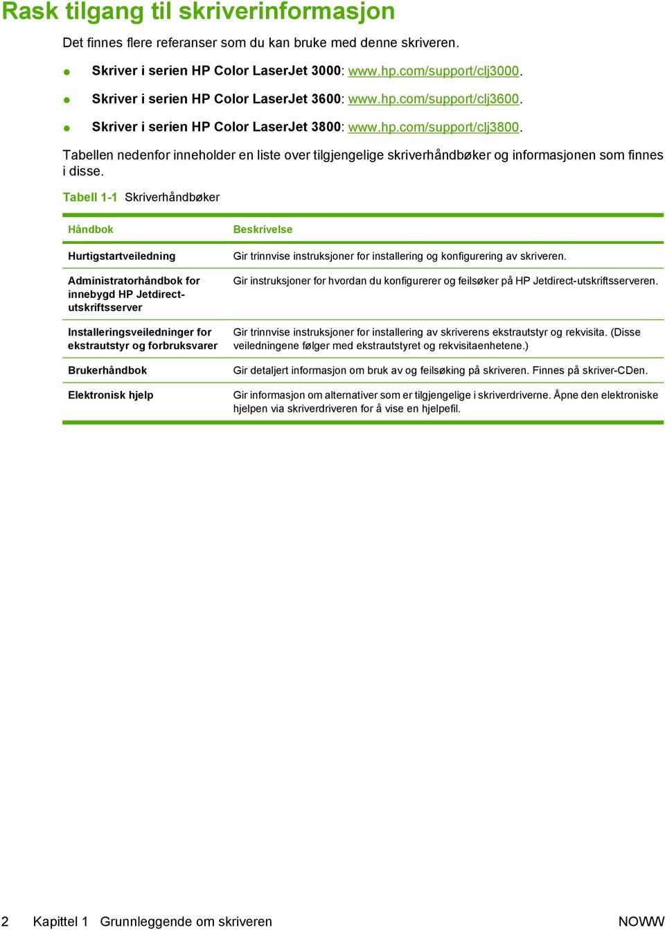 Tabellen nedenfor inneholder en liste over tilgjengelige skriverhåndbøker og informasjonen som finnes i disse.