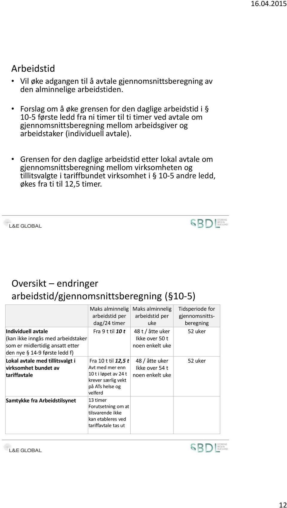 Grensen for den daglige arbeidstid etter lokal avtale om gjennomsnittsberegning mellom virksomheten og tillitsvalgte i tariffbundet virksomhet i 10-5 andre ledd, økes fra ti til 12,5 timer.