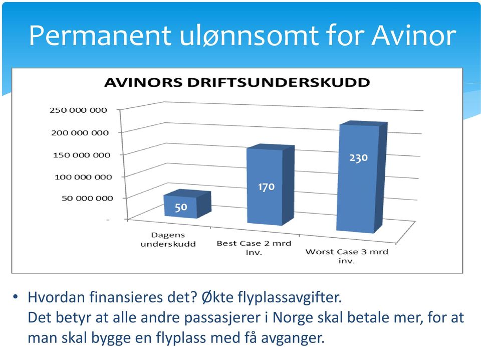 (Kilde Avinor) 170 Nedleggelse Kjærstad og Røssvoll gir driftsbesparelse på 50 mill. 50 Driftskostnad Hauan min. 100 mill.