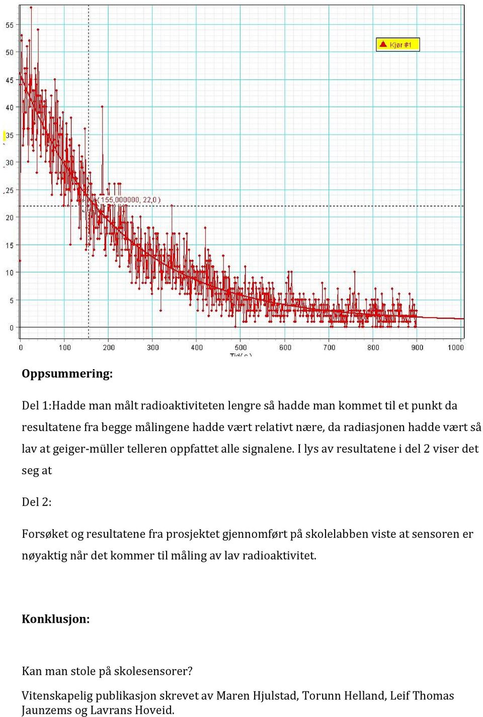 alle signalene.