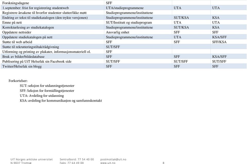 studiekatalogen (den trykte versjonen) Studieprogrammene/instituttene SUT/KSA KSA Emne på nett SUT/Institutt og studieprogram UTA UTA Korrekturlesing av studiekatalogen Studieprogrammene/instituttene