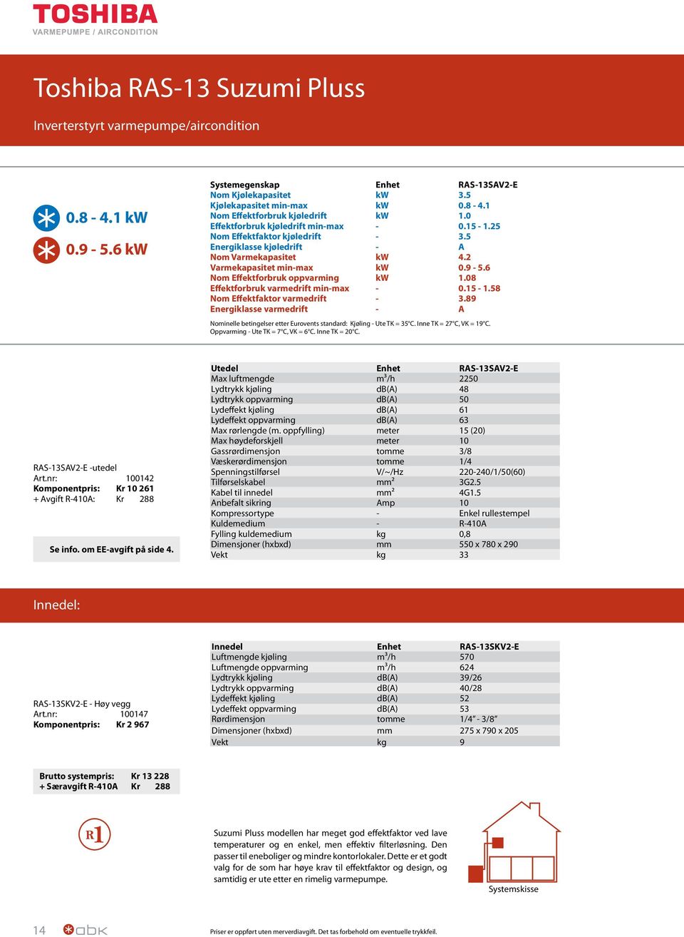 08 Effektforbruk varmedrift minmax 0.15 8 Nom Effektfaktor varmedrift 3.89 Energiklasse varmedrift A Nominelle betingelser etter Eurovents standard: Kjøling Ute TK = 35 C. Inne TK = 7 C, VK = 19 C.