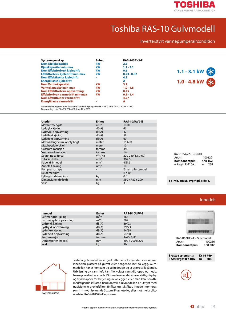 4 Nom Effektfaktor varmedrift 4.7 Energiklasse varmedrift A 1.1 3.1 kw 1.0 4.8 kw Nominelle betingelser etter Eurovents standard: Kjøling Ute TK = 35 C. Inne TK = 7 C, VK = 19 C.