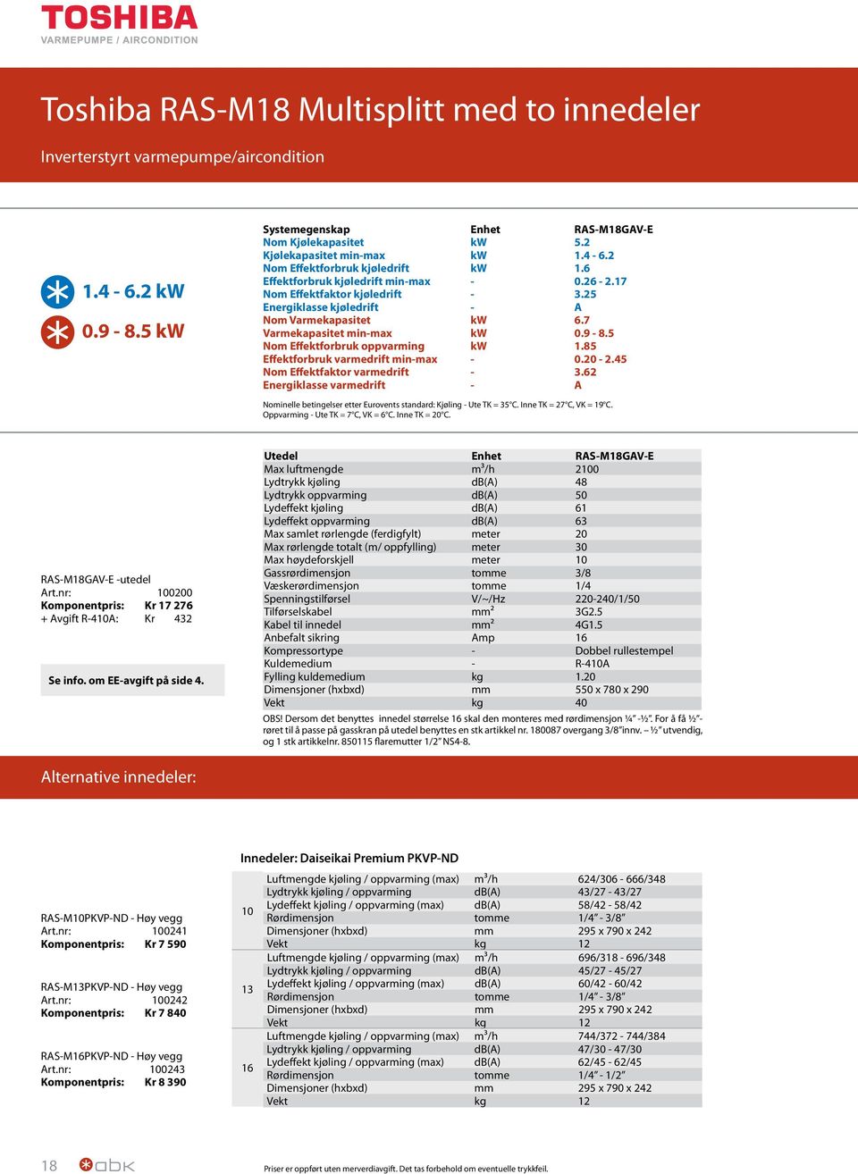 85 Effektforbruk varmedrift minmax 0.0.45 Nom Effektfaktor varmedrift 3.6 Energiklasse varmedrift A Nominelle betingelser etter Eurovents standard: Kjøling Ute TK = 35 C. Inne TK = 7 C, VK = 19 C.