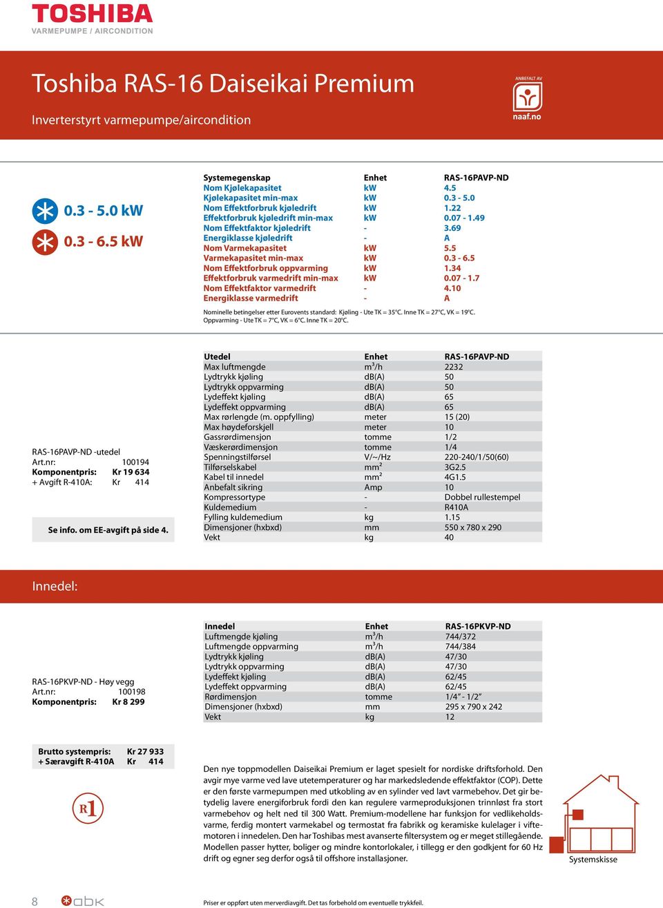 34 Effektforbruk varmedrift minmax kw 0.07 1.7 Nom Effektfaktor varmedrift 4. Energiklasse varmedrift A Nominelle betingelser etter Eurovents standard: Kjøling Ute TK = 35 C. Inne TK = 7 C, VK = 19 C.