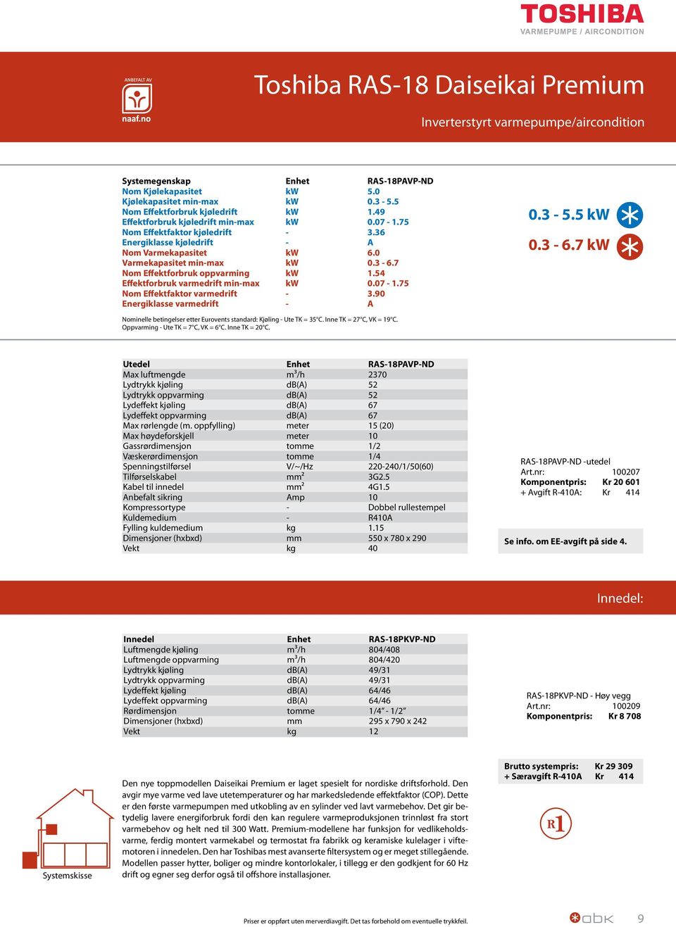 75 Nom Effektfaktor varmedrift 3.90 Energiklasse varmedrift A 0.3 5.5 kw 0.3 6.7 kw Nominelle betingelser etter Eurovents standard: Kjøling Ute TK = 35 C. Inne TK = 7 C, VK = 19 C.