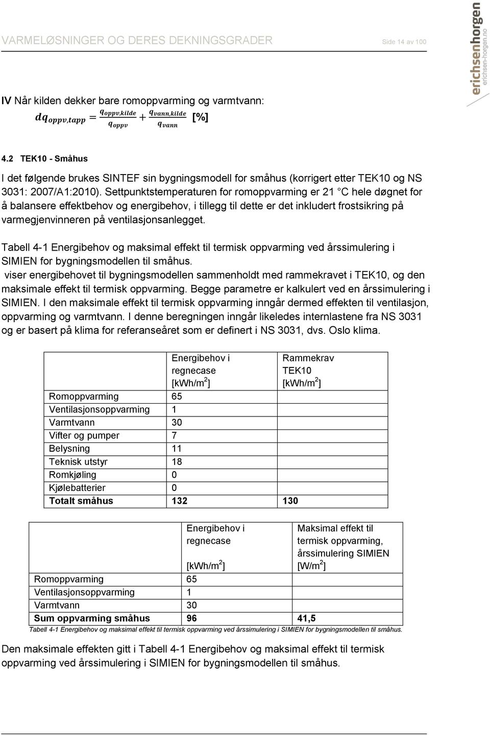 Settpunktstemperaturen for romoppvarming er 21 C hele døgnet for å balansere effektbehov og energibehov, i tillegg til dette er det inkludert frostsikring på varmegjenvinneren på ventilasjonsanlegget.