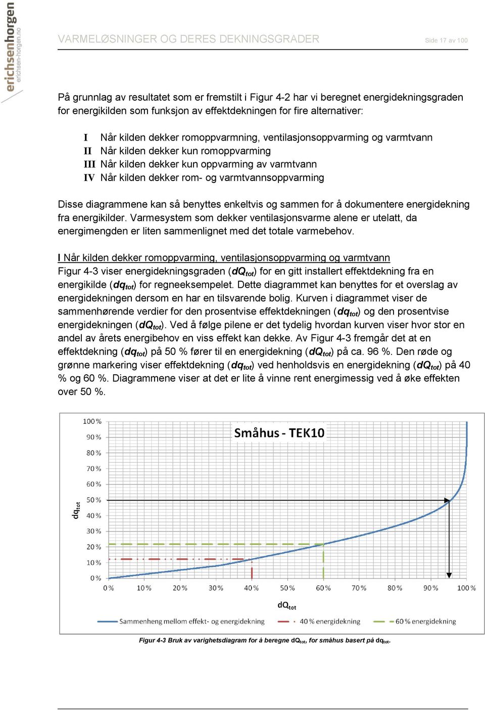 dekker rom- og varmtvannsoppvarming Disse diagrammene kan så benyttes enkeltvis og sammen for å dokumentere energidekning fra energikilder.