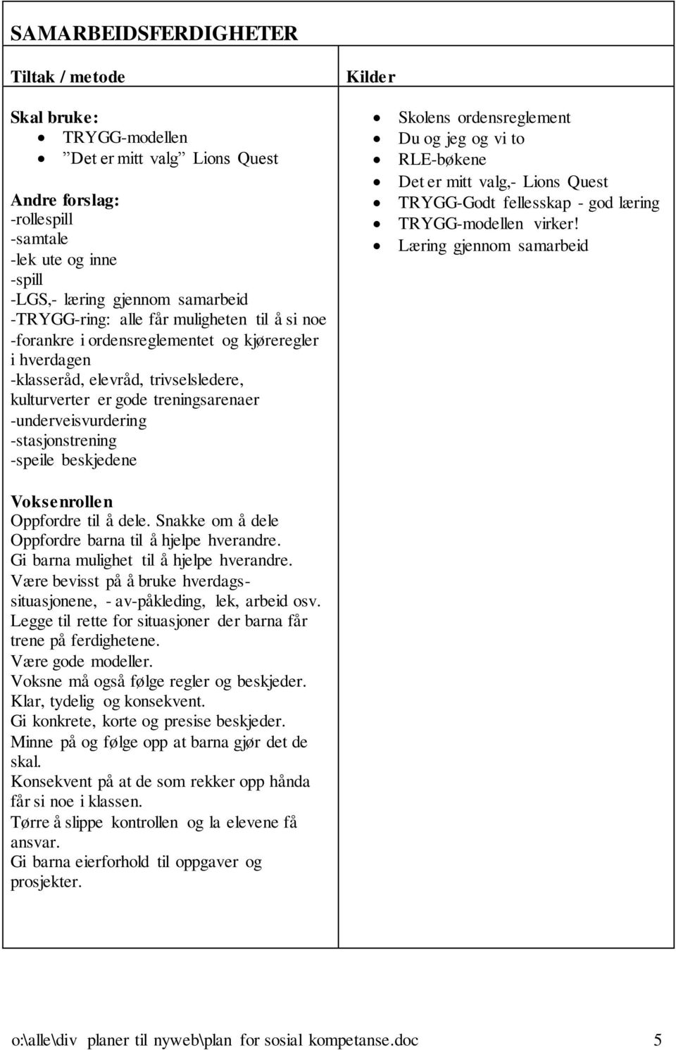 -stasjonstrening -speile beskjedene Kilder Skolens ordensreglement Du og jeg og vi to RLE-bøkene Det er mitt valg,- Lions Quest TRYGG-Godt fellesskap - god læring TRYGG-modellen virker!