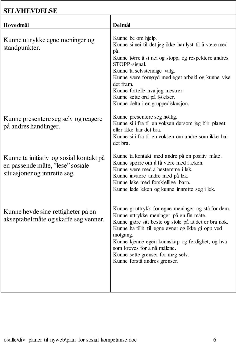 Kunne tørre å si nei og stopp, og respektere andres STOPP-signal. Kunne ta selvstendige valg. Kunne være fornøyd med eget arbeid og kunne vise det fram. Kunne fortelle hva jeg mestrer.