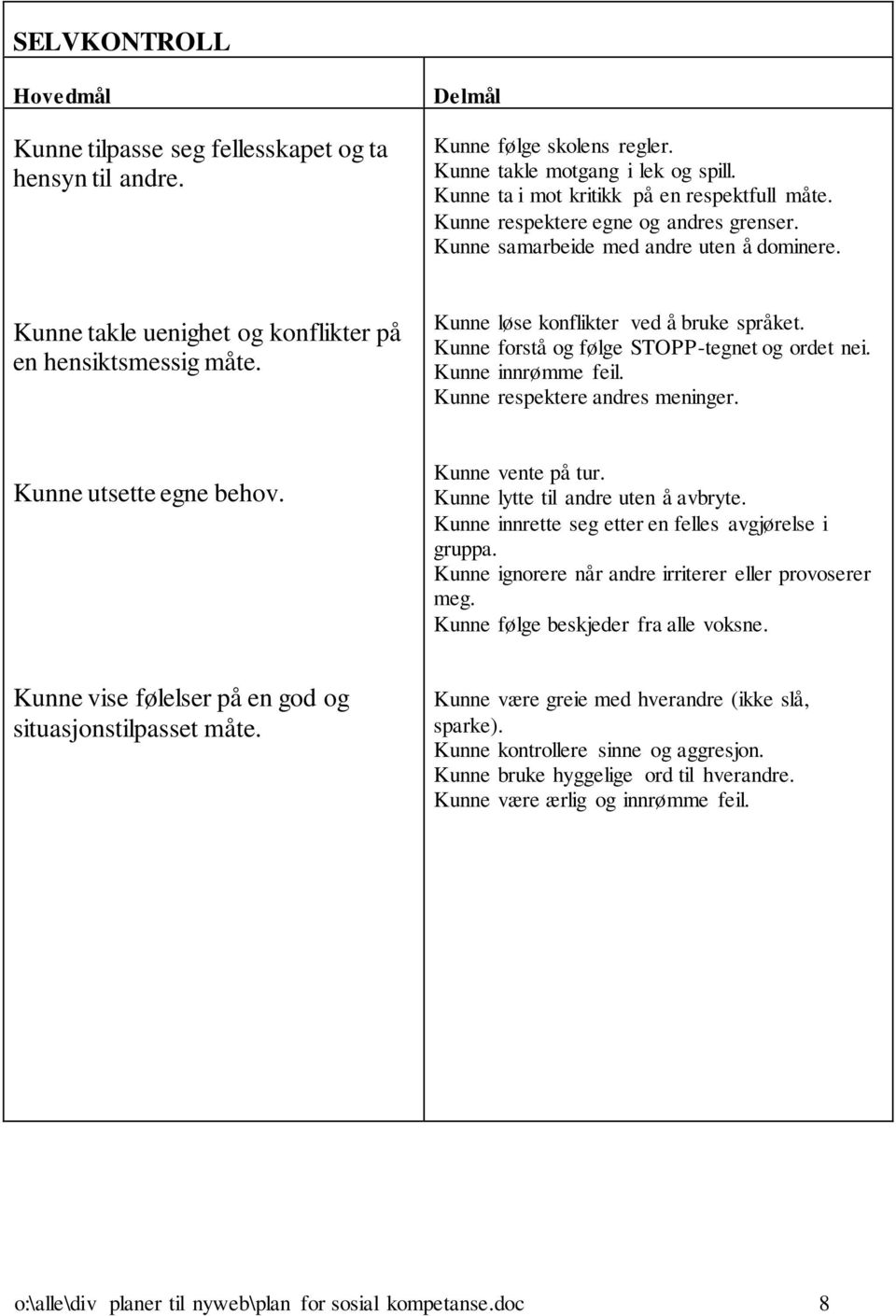 Kunne forstå og følge STOPP-tegnet og ordet nei. Kunne innrømme feil. Kunne respektere andres meninger. Kunne utsette egne behov. Kunne vente på tur. Kunne lytte til andre uten å avbryte.