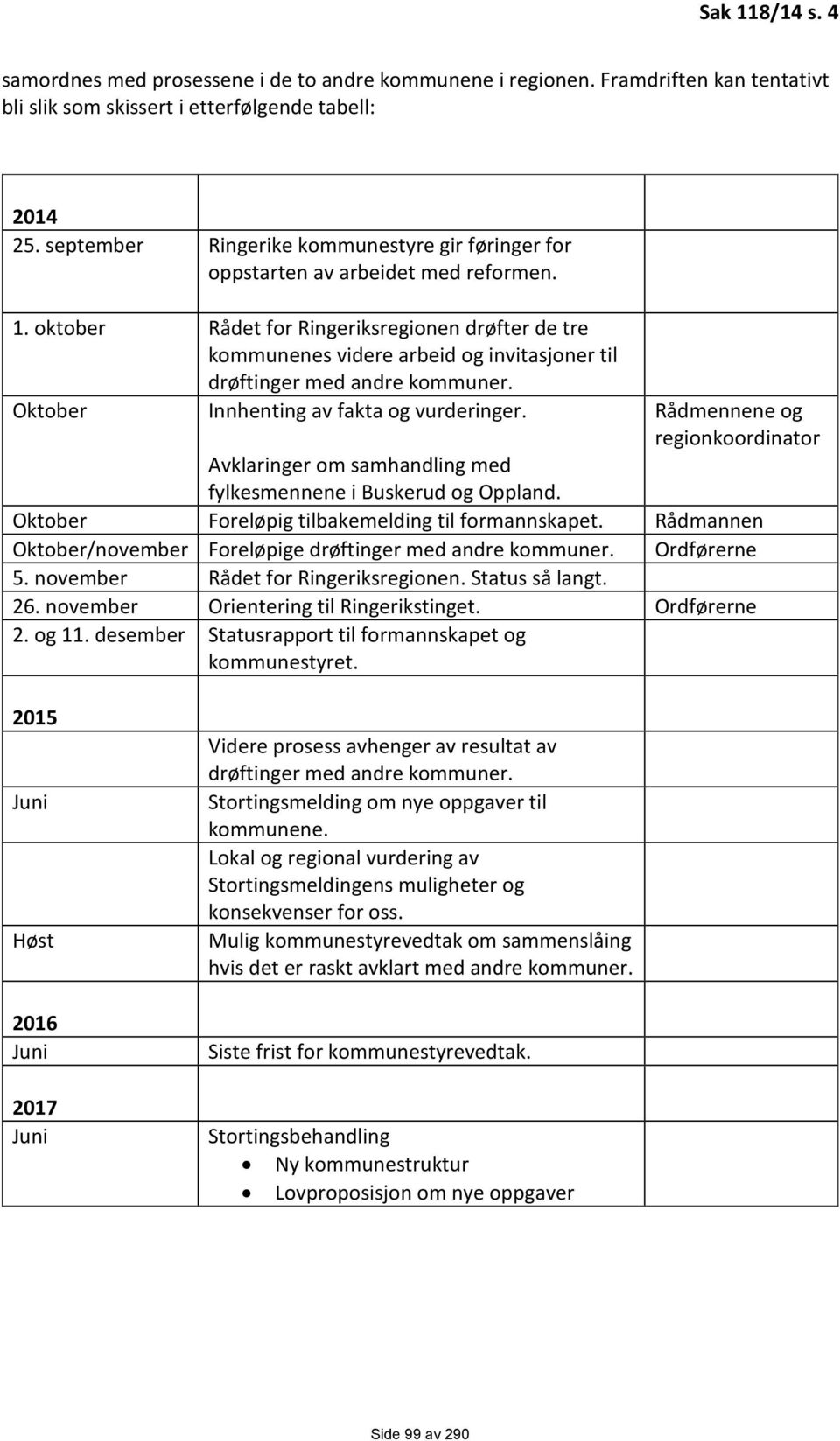 oktober Rådet for Ringeriksregionen drøfter de tre kommunenes videre arbeid og invitasjoner til drøftinger med andre kommuner. Oktober Innhenting av fakta og vurderinger.