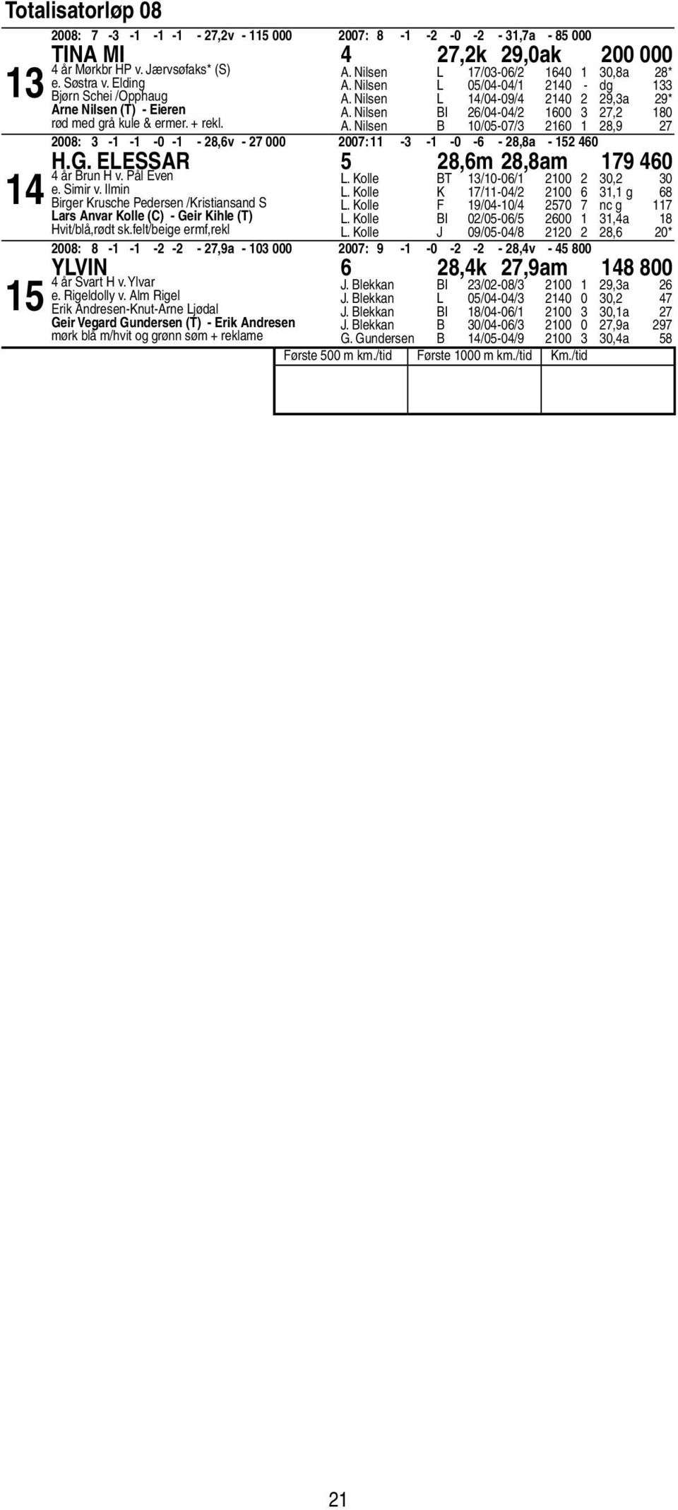 Nilsen B 0/0-0/ 0, 00: - - -0 - -,v - 000 00: - - -0 - -,a - 0 H.G. Elessar,m,am 0 år Brun H v. Pål Even e. Simir v.